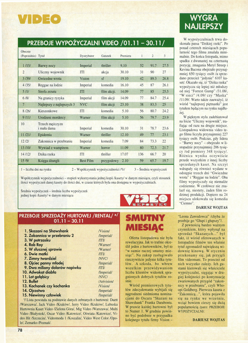 FILM: 1/1996 (2328), strona 78