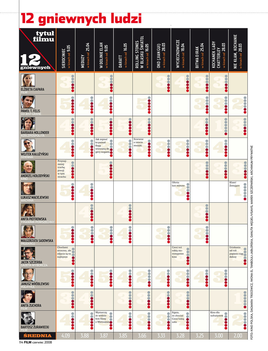 FILM: 6/2008 (2477), strona 114