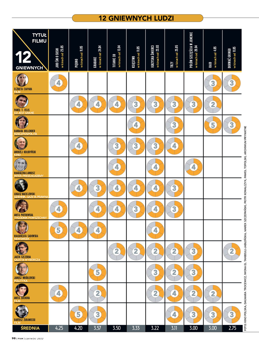FILM: 6/2012 (2525), strona 98