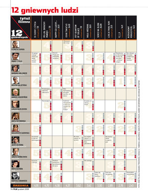 FILM: 12/2008 (2483), strona 114