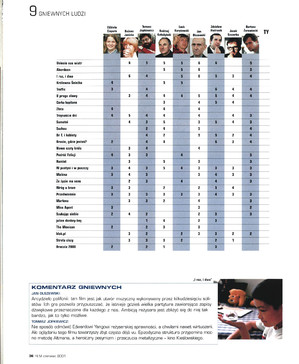 FILM: 6/2001 (2393), strona 36