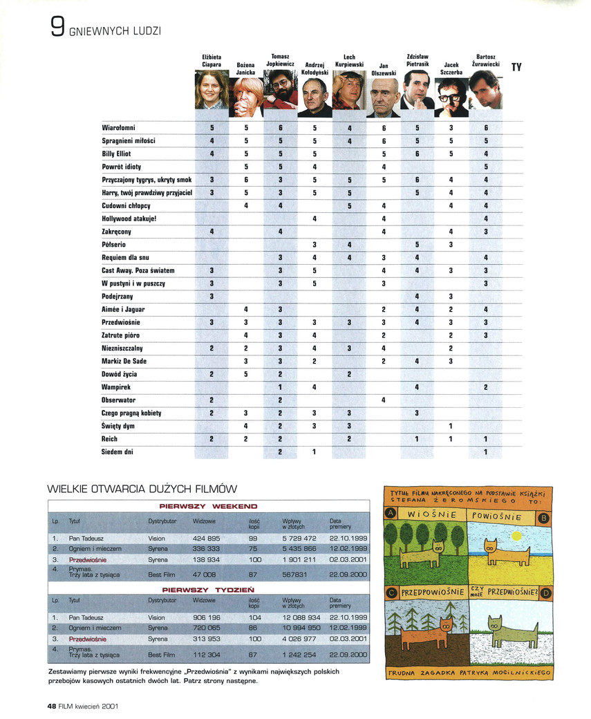 FILM: 4/2001 (2391), strona 50