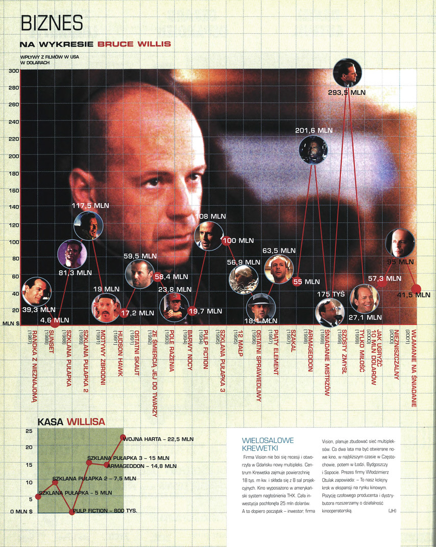 FILM: 4/2002 (2403), strona 26