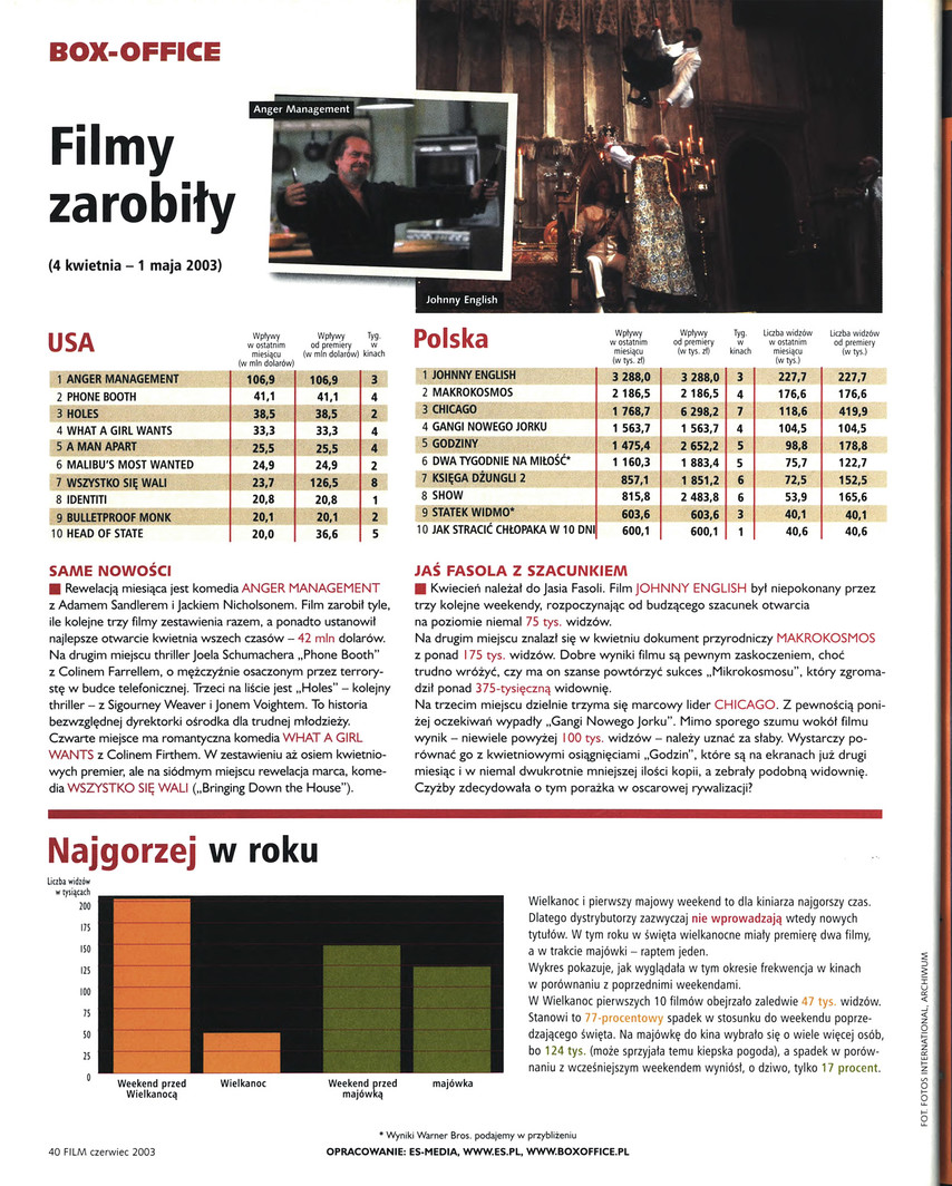 FILM: 6/2003 (2417), strona 40