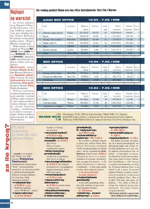 FILM: 6/1998 (2357), strona 14