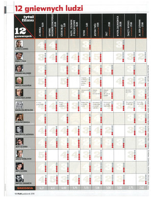 FILM: 10/2010 (2505), strona 98