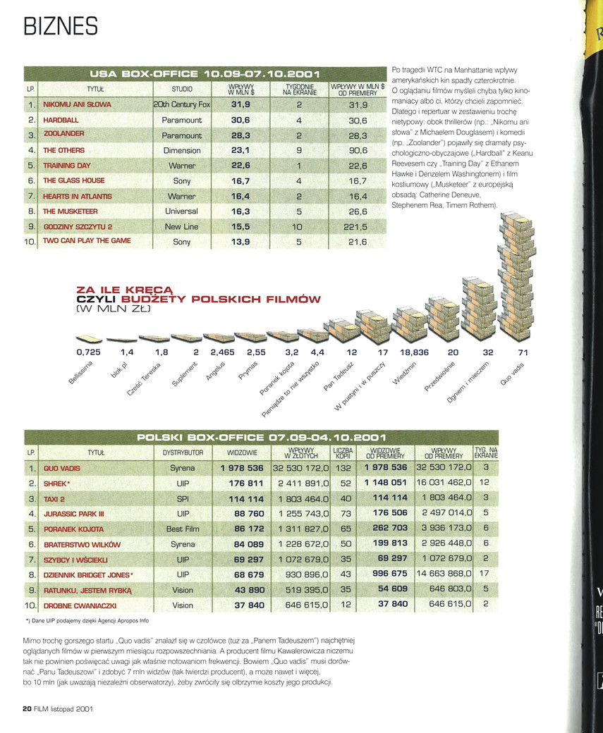 FILM: 11/2001 (2398), strona 20