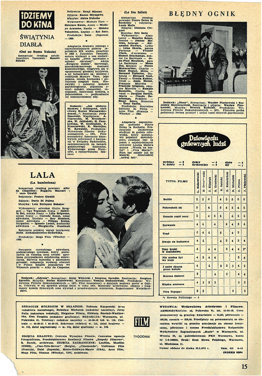 FILM: 5/1972 (1208), strona 15