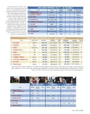 FILM: 1/2002 (2400), strona 21