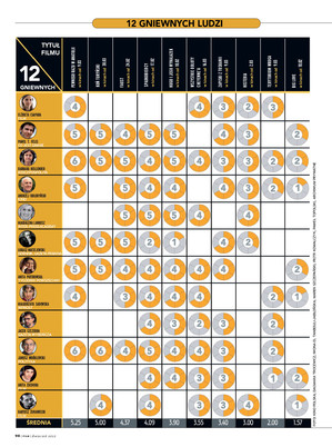 FILM: 4/2012 (2523), strona 98