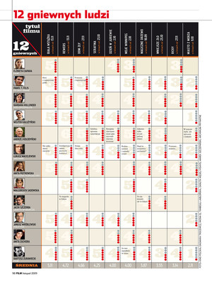 FILM: 11/2009 (2494), strona 98