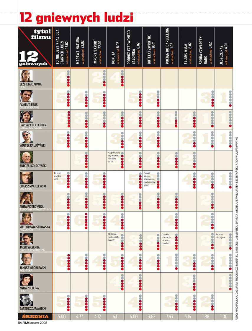 FILM: 3/2008 (2474), strona 114
