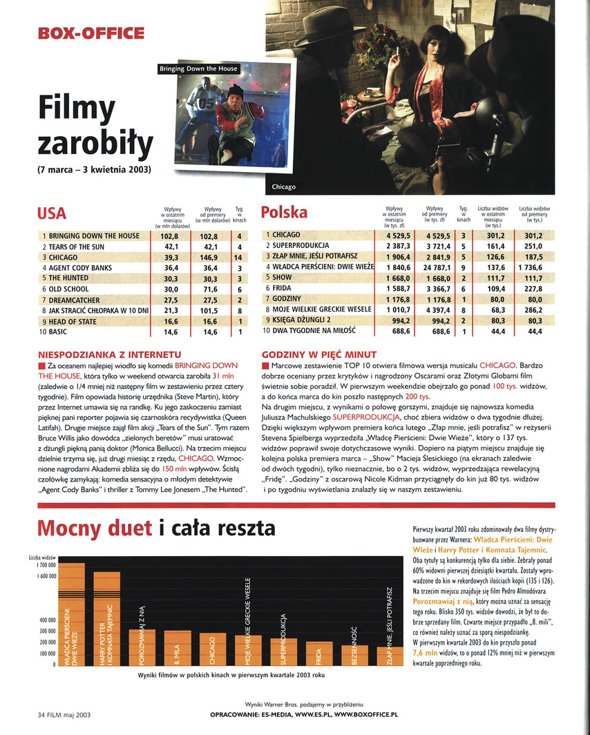 FILM: 5/2003 (2416), strona 34