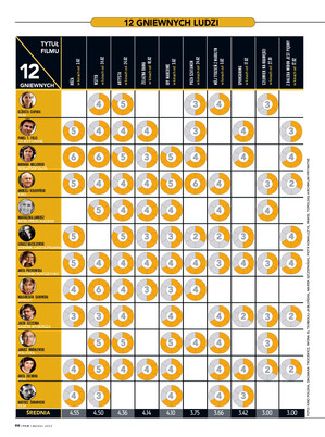 FILM: 3/2012 (2522), strona 98