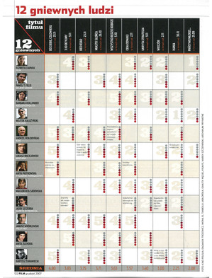 FILM: 12/2007 (2471), strona 122