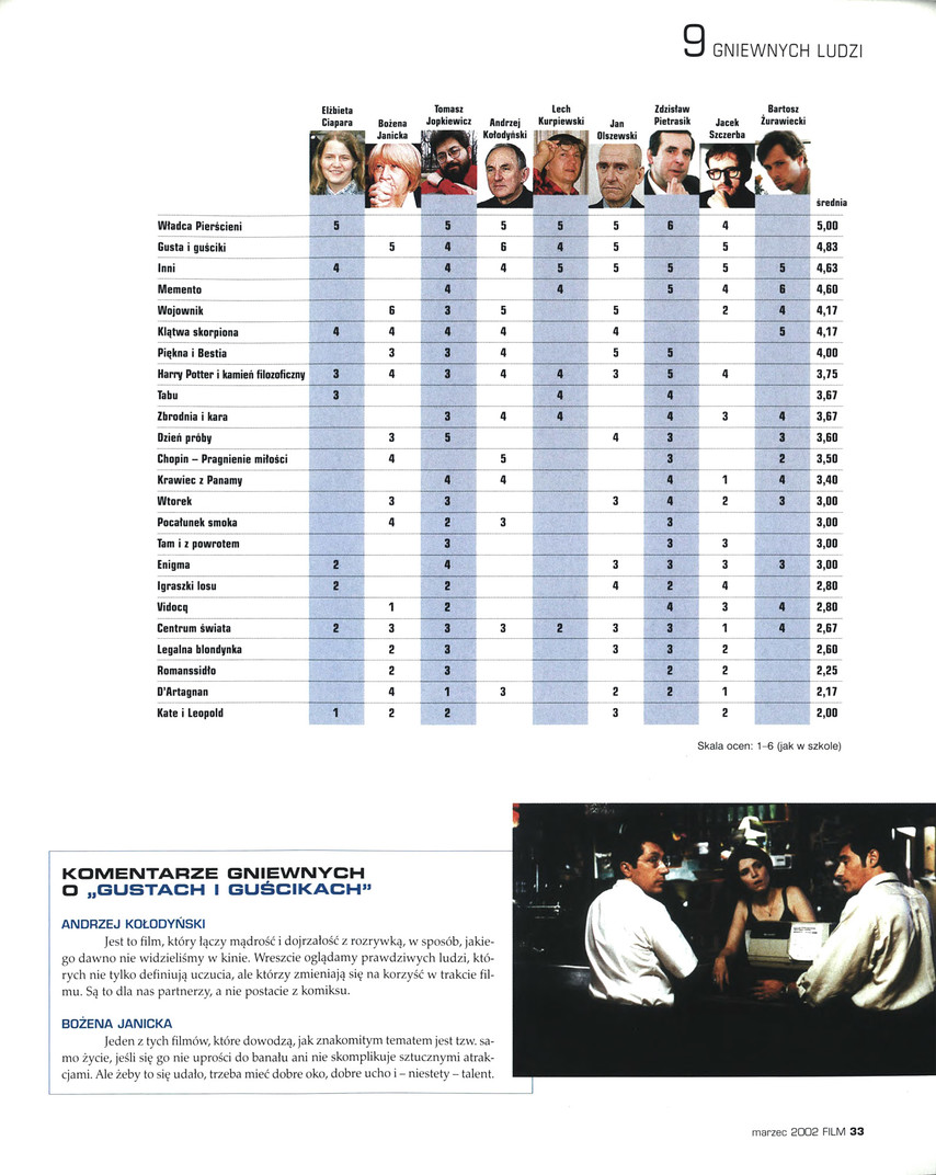 FILM: 3/2002 (2402), strona 33