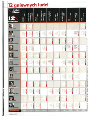 FILM: 5/2010 (2500), strona 98