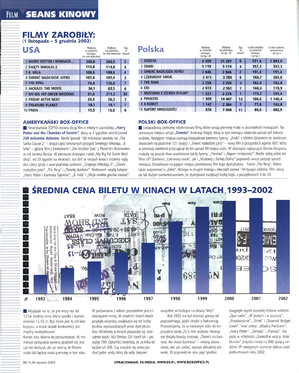 FILM: 1/2003 (2412), strona 98