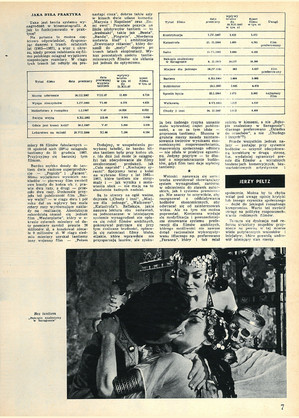 FILM: 22/1968 (1017), strona 7